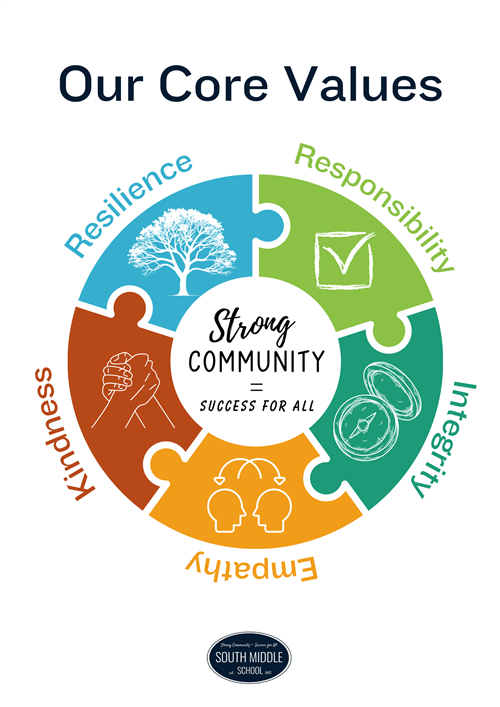 Core Values